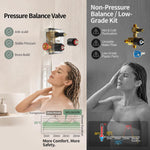 Black Shower Combo Set Stainless Steel Shower Systems with Rain Shower and Handheld Shower Trim Kit with Rough-In Valve